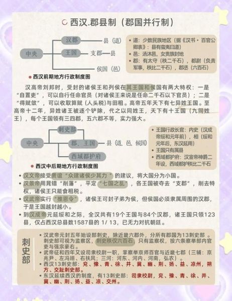 古代公文种类有哪些_公文格式演变史