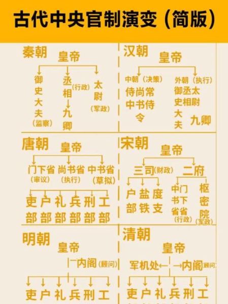 古代公文种类有哪些_公文格式演变史