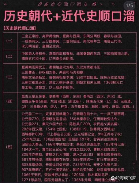 古今历史文字大全_如何快速查阅