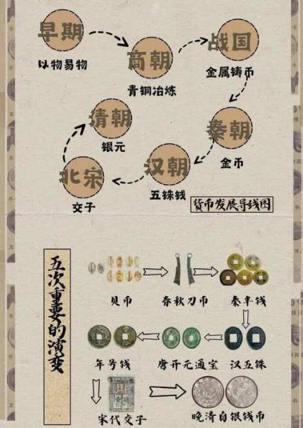 金钱是怎么产生的_金钱的历史演变