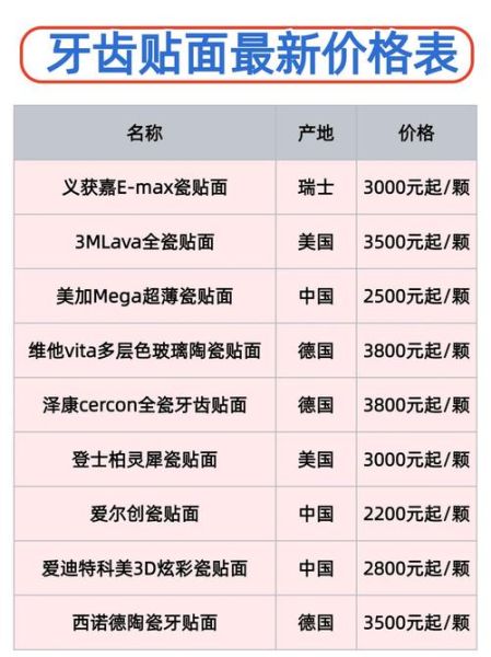 牙齿贴面能用多久_牙齿贴面价格贵吗