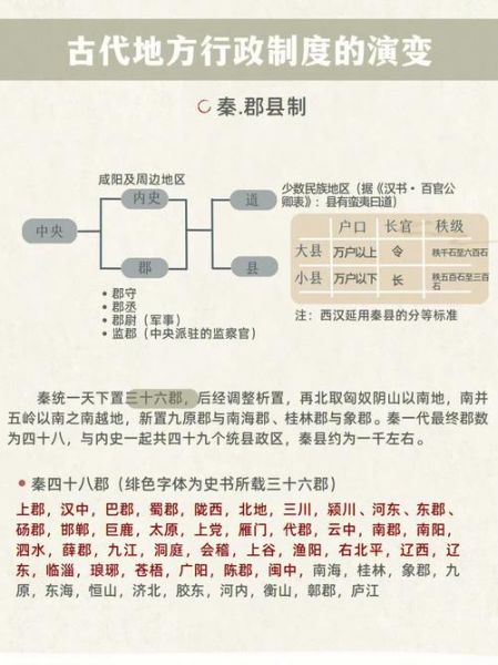 本省历史名称有哪些_古代行政区划演变