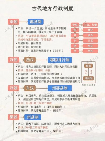 本省历史名称有哪些_古代行政区划演变