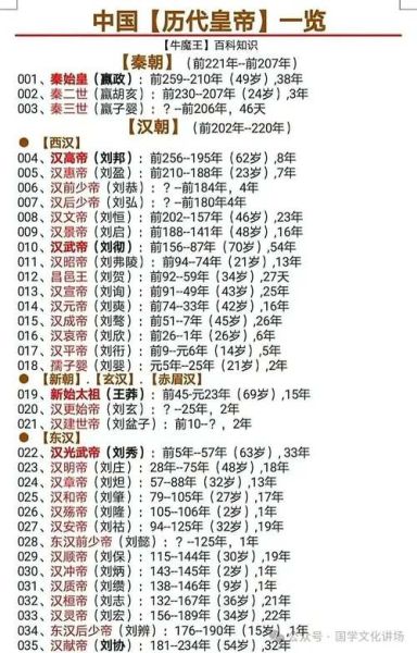 历代帝王名字大全_有哪些历史皇帝姓名