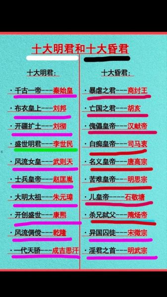 历代帝王名字大全_有哪些历史皇帝姓名