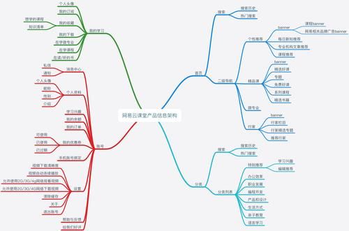 宁乡云轮科技产品经理做什么_需要哪些技能