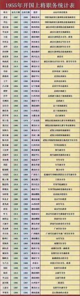 历史功勋人物大全_有哪些值得铭记