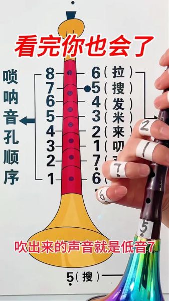 唢呐艺术传承方法_如何学习唢呐
