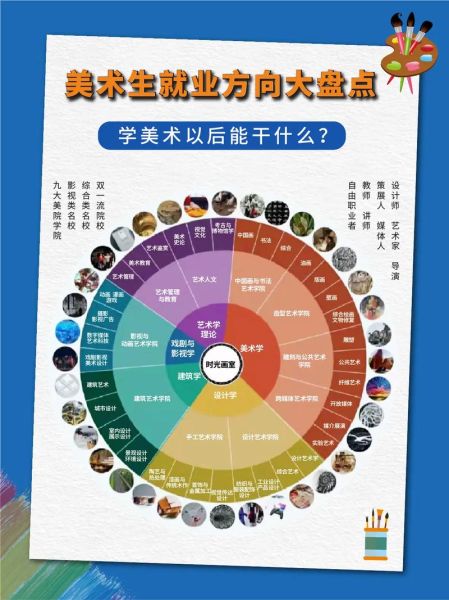 选择艺术专业就业前景好吗_如何选到适合自己的艺术方向