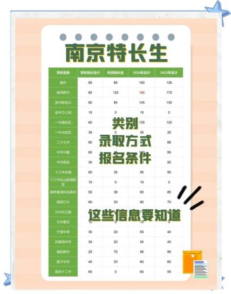 初中艺术生怎么考_初中艺术生录取条件