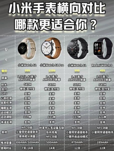如何挑选性价比高的智能手表_智能手表续航多久才够用