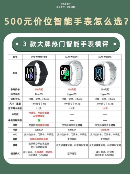 如何挑选性价比高的智能手表_智能手表续航多久才够用