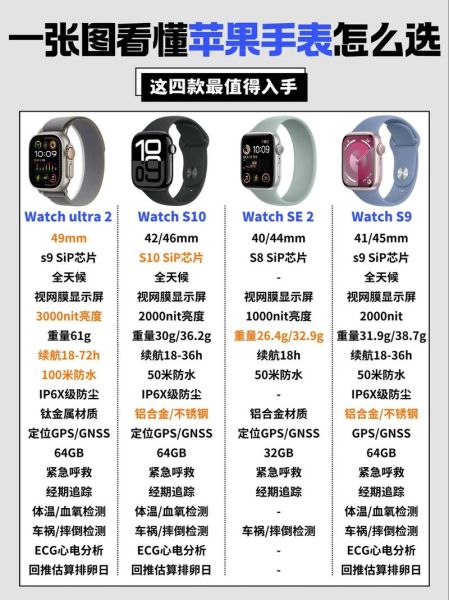 如何挑选性价比高的智能手表_智能手表续航多久才够用