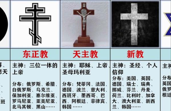 历史教派大全_有哪些教派影响世界