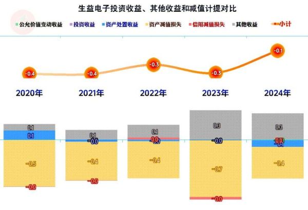 生益科技产品市场规模有多大_生益科技覆铜板市场份额