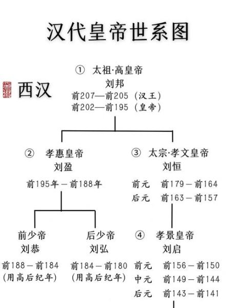 汉朝历史常识大全_汉朝为什么能延续四百年