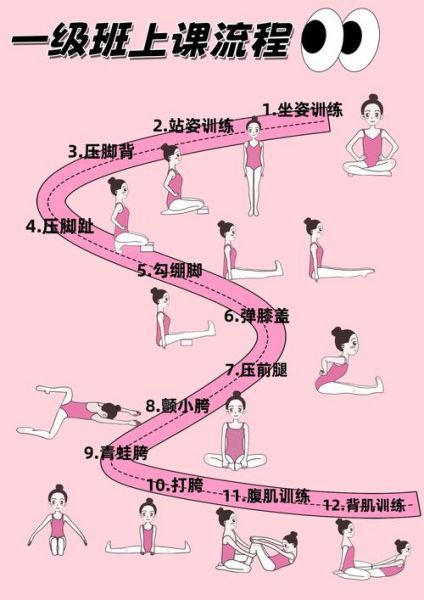 艺术舞蹈怎么学_零基础多久能跳好