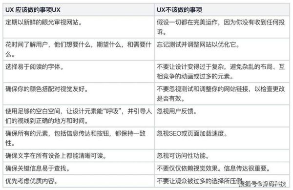 如何提升网站排名_网站SEO优化怎么做