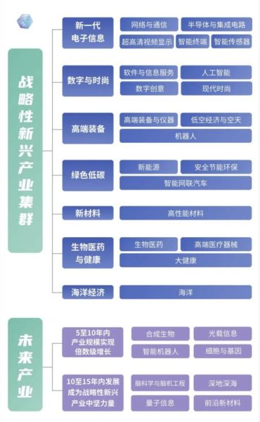 未来高科技产品有哪些_如何提前布局投资