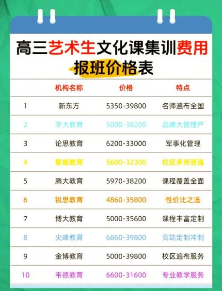 艺术培训机构怎么选_艺术班学费一般多少钱