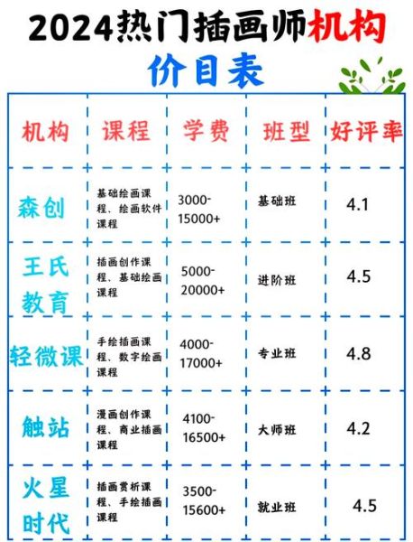 艺术培训机构怎么选_艺术班学费一般多少钱