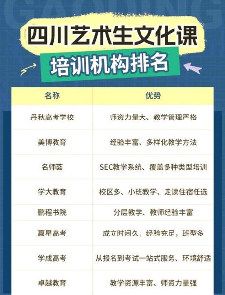 艺术培训机构哪家好_如何选择适合孩子的课程