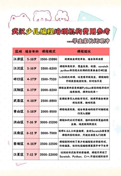 艺术培训机构哪家好_如何选择适合孩子的课程