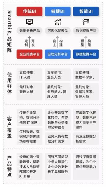 科技产品客户细分有什么用_如何精准划分