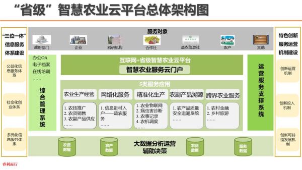 智慧农业解决方案有哪些_如何提升作物产量