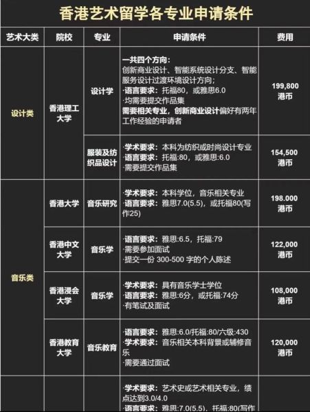 艺术生留学申请条件_艺术生就业前景好吗