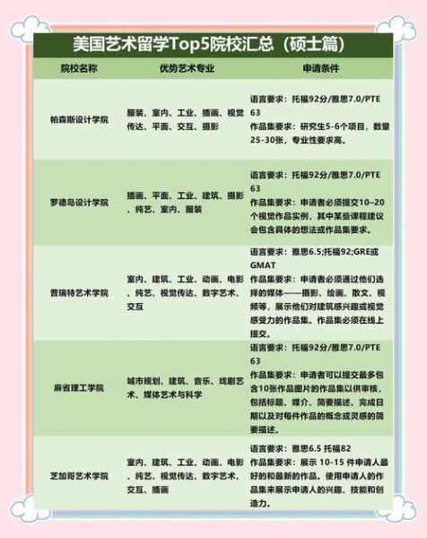 艺术生留学申请条件_艺术生就业前景好吗