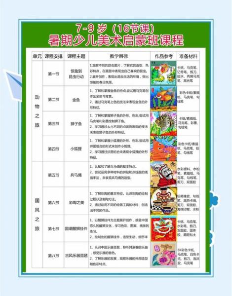 如何培养艺术儿童_艺术儿童学什么好