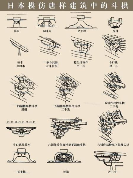 寺庙历史图片大全_如何辨别古建年代