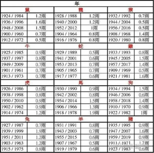 历史年份谐音大全_哪些年份最吉利