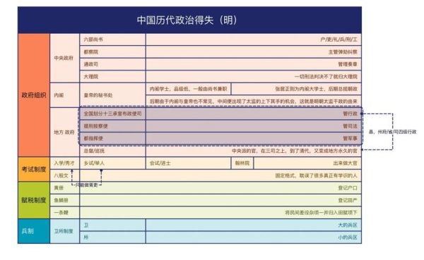 古代王朝更替规律_历史政治文化大全