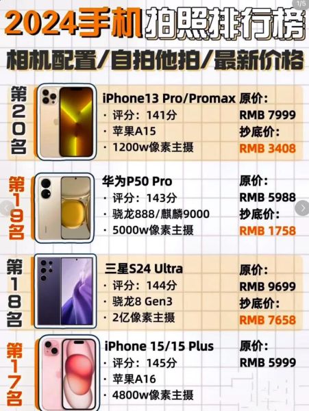 2024年旗舰手机值得买吗_拍照性能实测