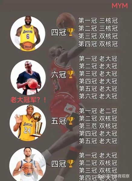 nba历史排名大全_谁是goat