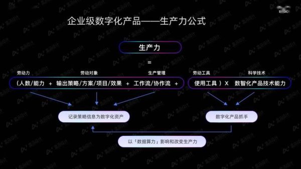 数字化科技产品有哪些_如何挑选适合自己的