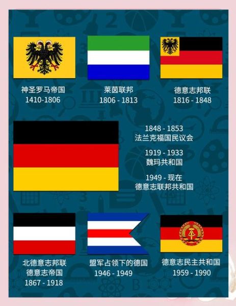 世界各国国旗演变史_古代旗帜与现代旗帜区别