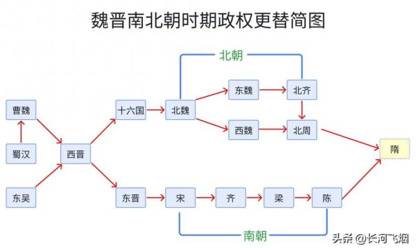 魏晋历史常识大全_魏晋南北朝为什么分裂