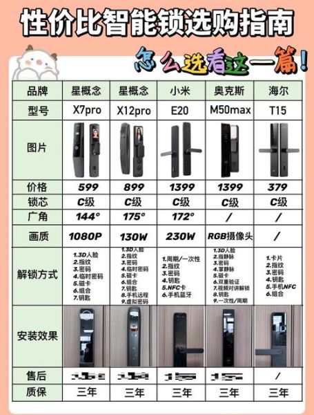 指纹锁怎么选_指纹锁安全吗
