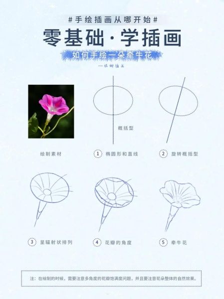 零基础如何自学画画_没有美术基础能学插画吗