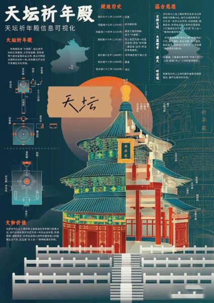 天坛历史大全_天坛建筑布局有什么讲究