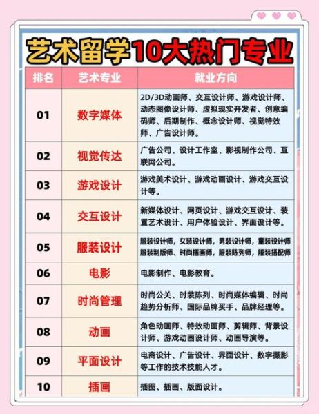 学艺术招生条件_学艺术就业前景好吗