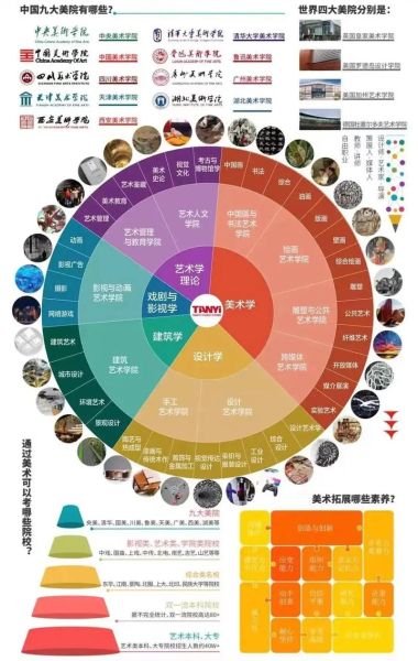 艺术生如何选专业_艺术生就业前景好吗