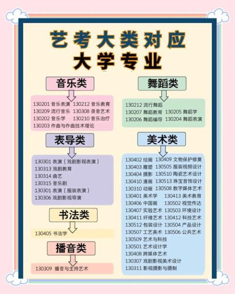 艺术生如何选专业_艺术生就业前景好吗