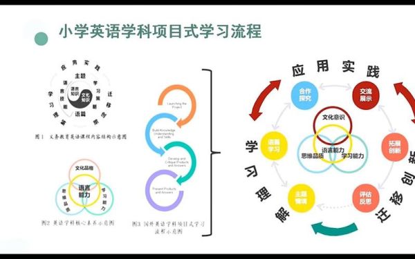 how_to_write_new_tech_product_mind_map_in_english