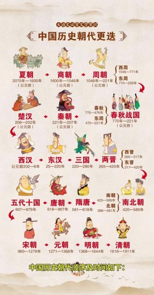 夏朝历史全集大全_夏朝真的存在吗