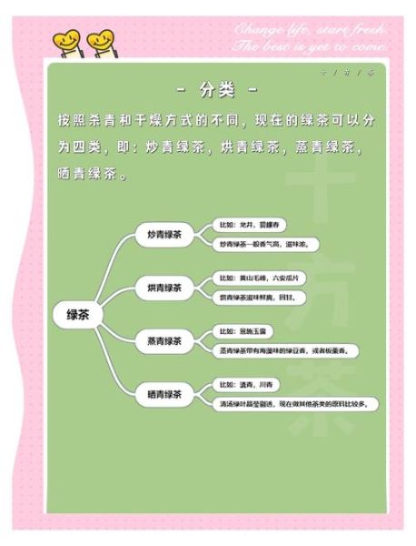 绿茶起源于哪个朝代_绿茶历史介绍大全