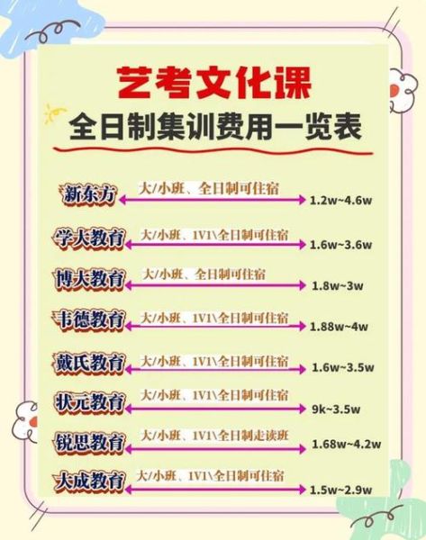 艺术培训写生去哪好_写生课程多少钱